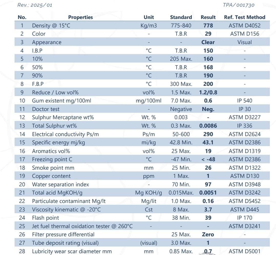 سوخت جت تحویل مخزن هرات