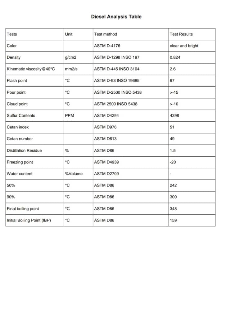 گازوییل عراقی